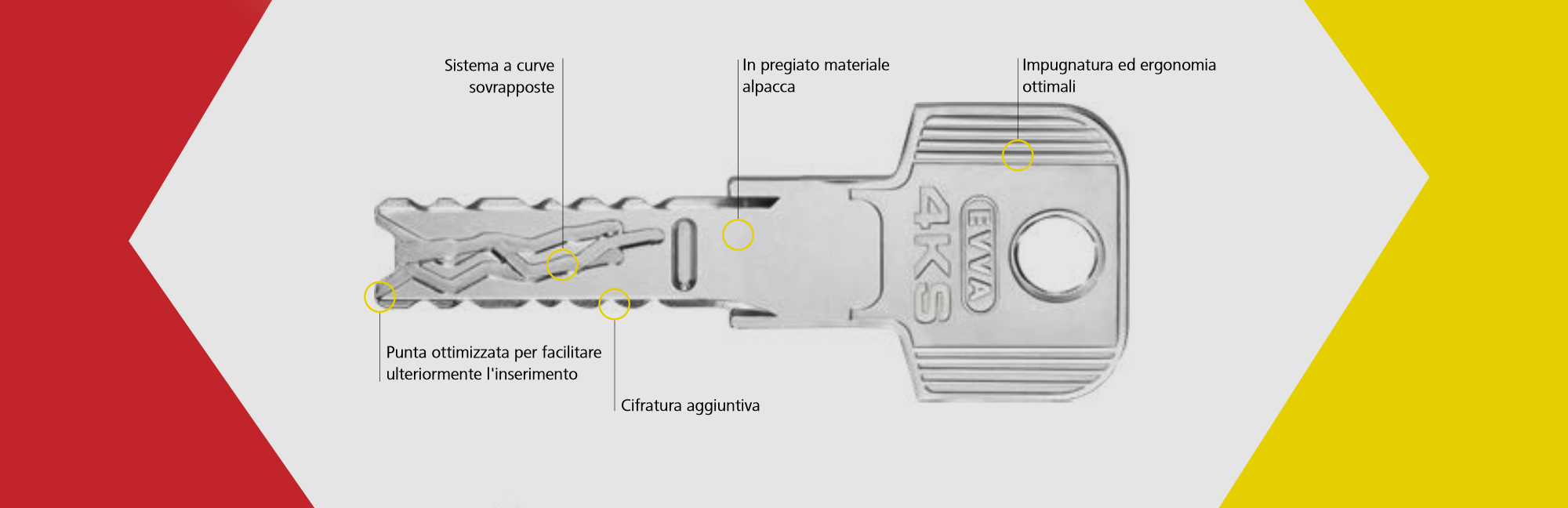 Evva Italia S.r.l.